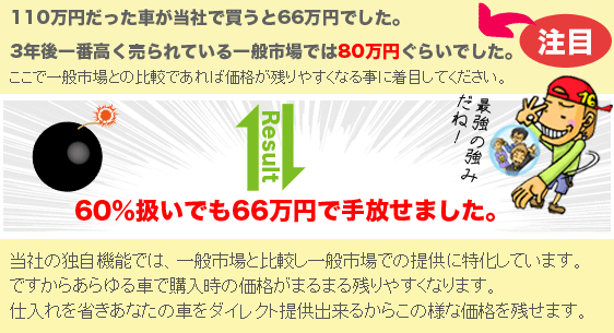 ������Ԃ̉��i���m���Ɏc����ٓI�Ȑݒ�B