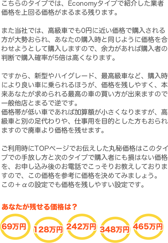 ������̃^�C�v�ł́AEconomy�^�C�v�ŏЉ���Ǝ҉��i�����鉿�i���܂�܂�c��܂��B�܂����Ђł́A�����Ԃł�0�~�ɋ߂����i�ōw�����������吨�����A���Ȃ��̍w�����Ɠ����悤�ɉ��i�����킹�悤�Ƃ��čw�����܂��̂ŁA�]�͂�����΍w���҂̔��f�ōw���m����5�{�͍����Ȃ�܂��B�ł�����A�V�^��n�C�O���[�h�A�ō����ԂȂǁA�w�����ɂ��ǂ��Ԃɏ����ق����A���i���c���₷���A�{�����Ȃ������߂���ō��̎Ԃ̔��������o���܂��̂ň�ʑ��X�Ƃ܂�ŋt�ł��B���i�т��Ⴂ�Ԃł���Ή��Z�z���������Ȃ�܂����A�����Ԃƕʂ̑������A�d���p��ړI�Ƃ������������܂��̂Ŕp�Ԃ�艿�i���c���܂��B�����p����TOP�y�[�W�ł��`�������۔鉿�i�͂��̃^�C�v�ł̎�������Ǝ��̃^�C�v�ōw���҂ɂ����͂Ȃ����i���A���\�����݌�̂��d�b�ł������肨�������Ă���܂��̂ŁA���̉��i���Q�l�ɉ��i�����߂Ă݂܂��傤�B���́{���̐ݒ�ł����i���c���₷���ݒ�ł��B