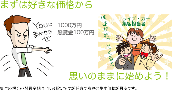 �܂��͍D���ȉ��i����v���̂܂܂Ɏn�߂悤�I