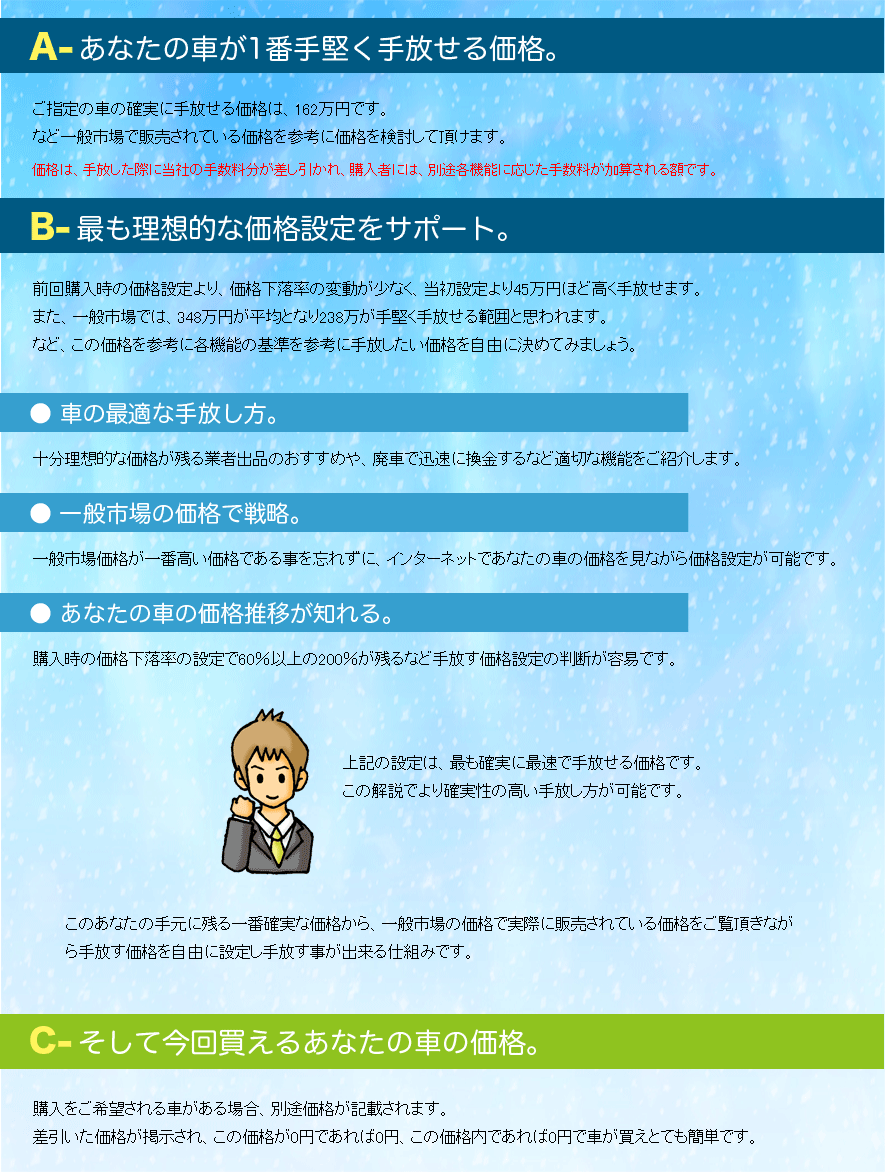 �ԏ��ł��炦�鉿�i���̏ڍׁB���̉摜�͓��e��m���؂ȓ��e�ł��B�����ꃊ���N�؂�̏ꍇ�́A���Ђɂ��m�点���������B