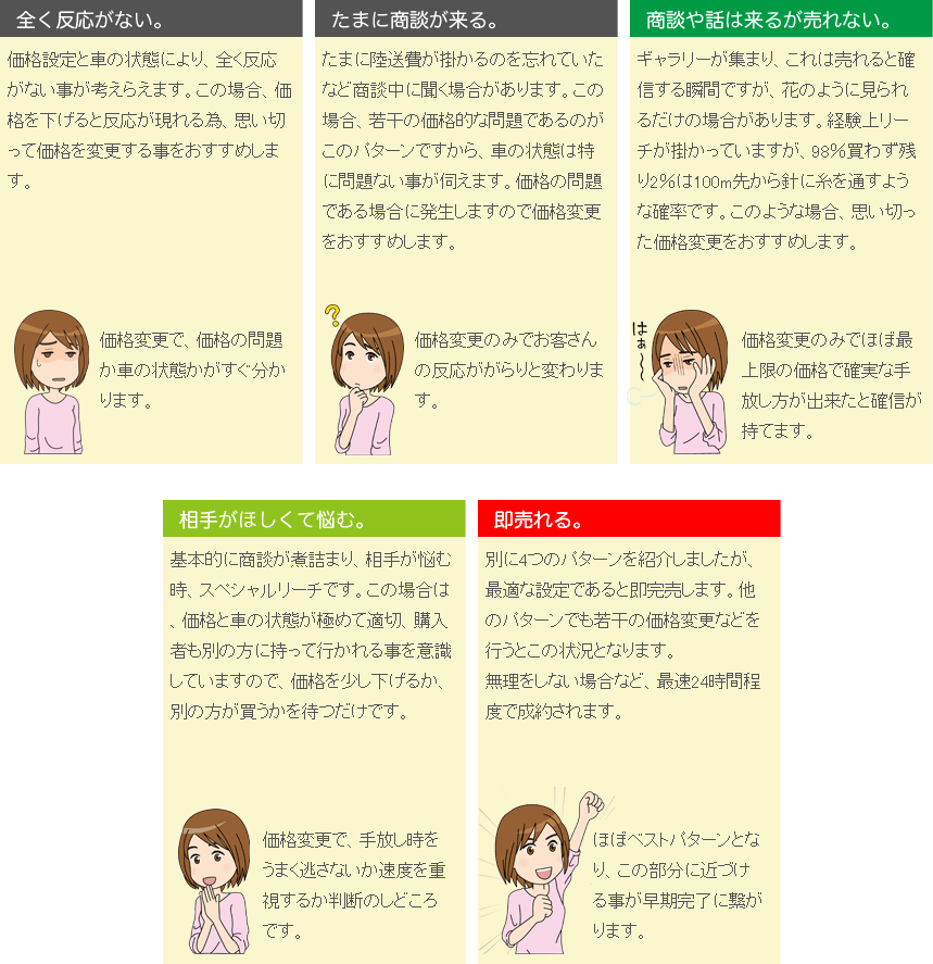 �S���������Ȃ��B���܂ɏ��k������B���k��b�͗��邪����Ȃ��B���肪�ق����ĔY�ށB�������B