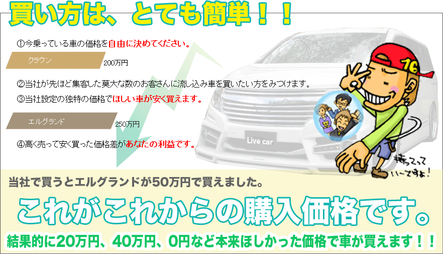 �������́A�ƂĂ��ȒP�I�I