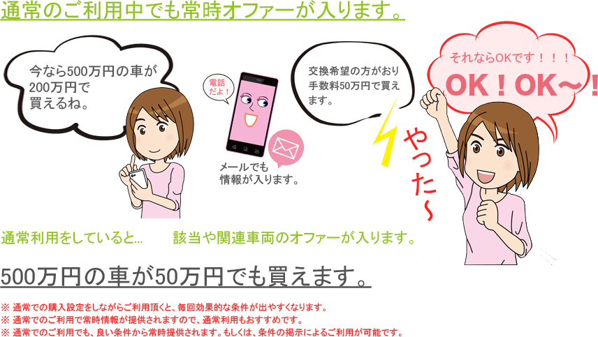 �ʏ�̂����p���ł��펞�I�t�@�[������܂��B