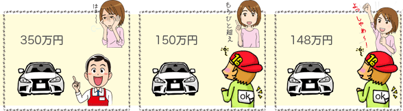 ���Ђł̍w�����̉��i��r�ł��B